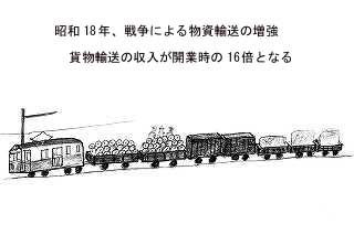 ���a18�N�A�푈�ɂ�镨���A�������̐}